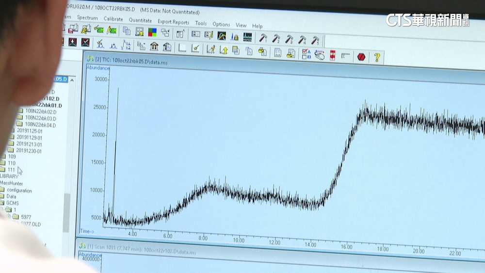 幼兒驗出BZD！　將送質譜儀檢驗「一週內有結果」