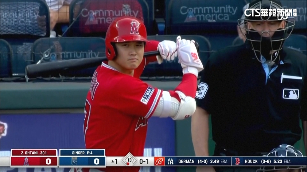 大谷登板隔天也不會累！？　連13戰敲安.20場上壘