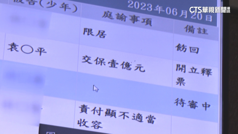 金錢豹創辦人涉逃漏稅　1小時籌出1億元交保