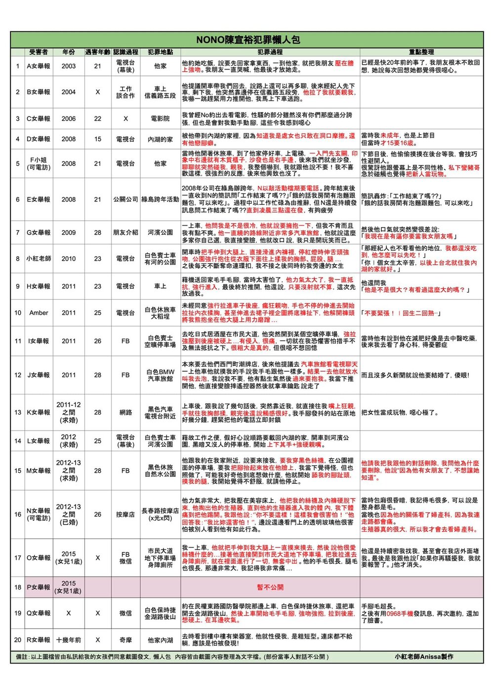 圖/小紅老師提供