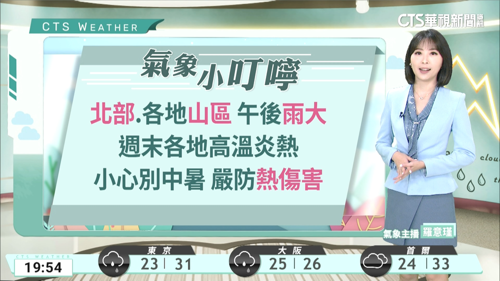 各地高溫悶熱　午後北部地區及各山區留意較大雨勢