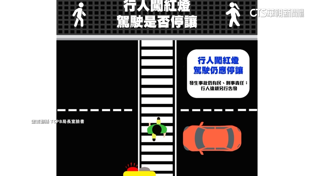警宣導「行人違規.駕駛應停讓」　民批：闖紅燈也要讓？