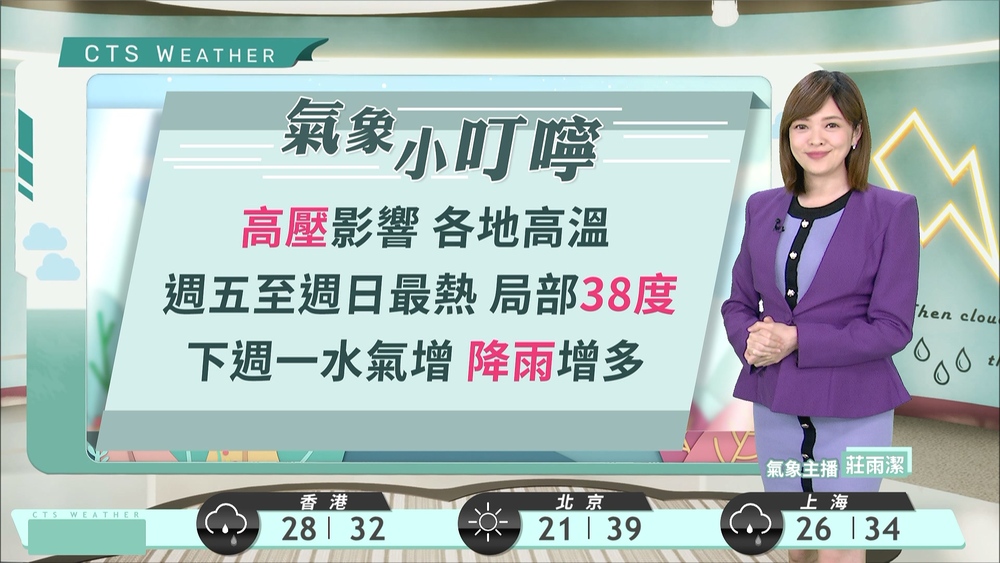 各地晴朗炎熱　午後山區局部雨