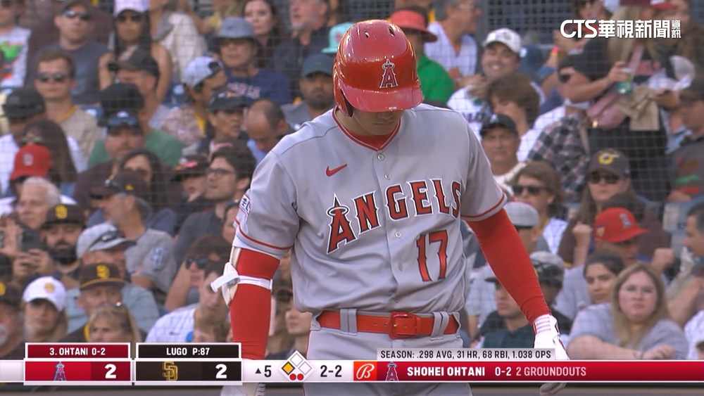 29歲生日1安難求　大谷翔平近10打數「摃龜」