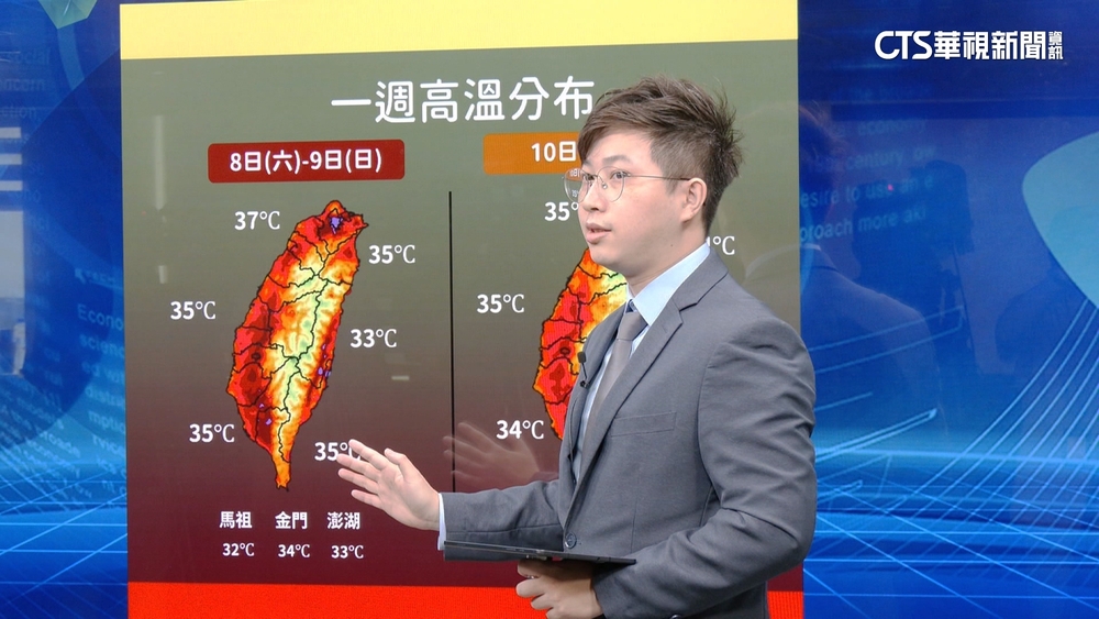 台北高溫飆38度　體感溫度恐破41度　下週一降溫