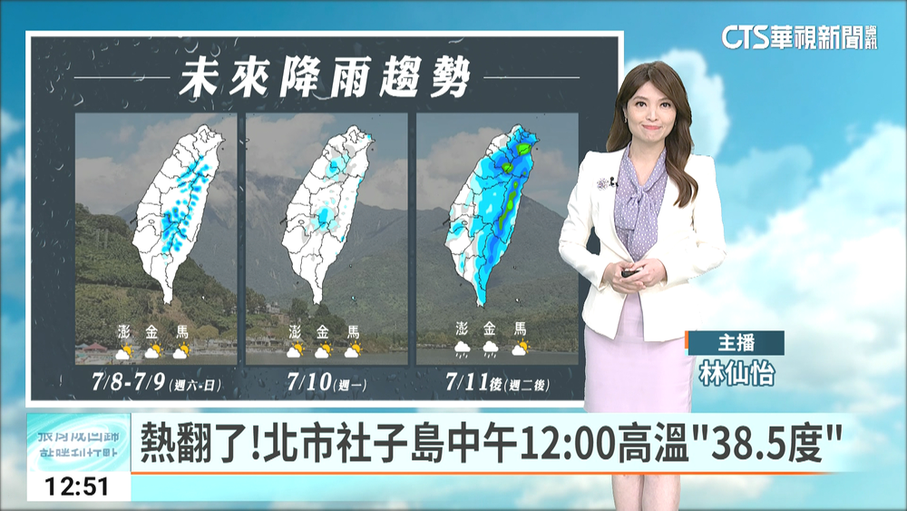 熱翻了！北市社子島中午12：00高溫「38.5度」