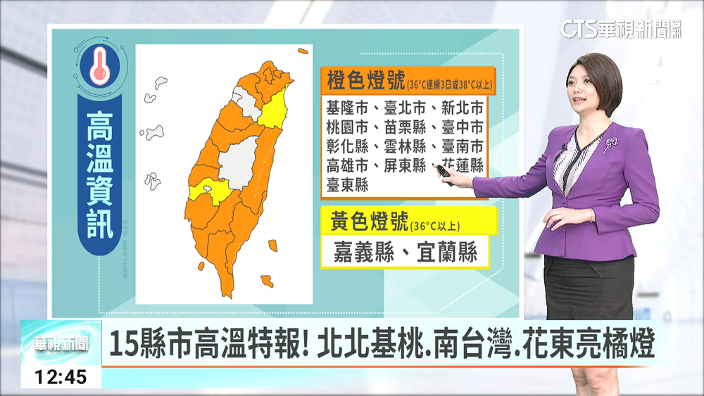 15縣市高溫特報！　北北基桃.南台灣.花東亮橘燈