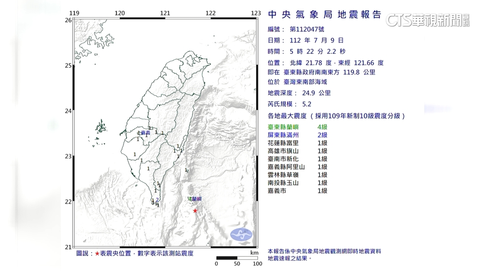 台東一天連11震　氣象局：一週內恐有規模4以上餘震