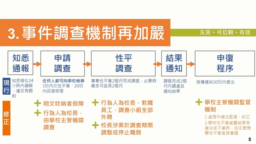 （教育部提供）