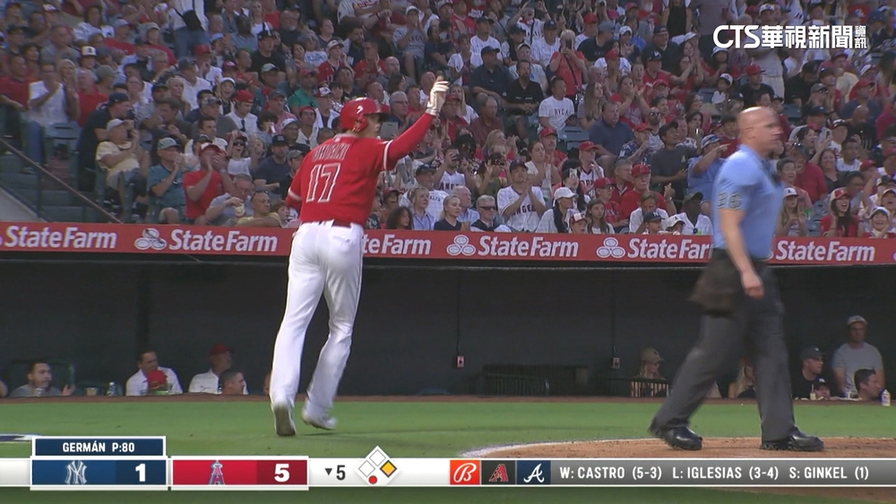 大谷秀快腿跑三壘安　全壘打.三壘安傲視MLB