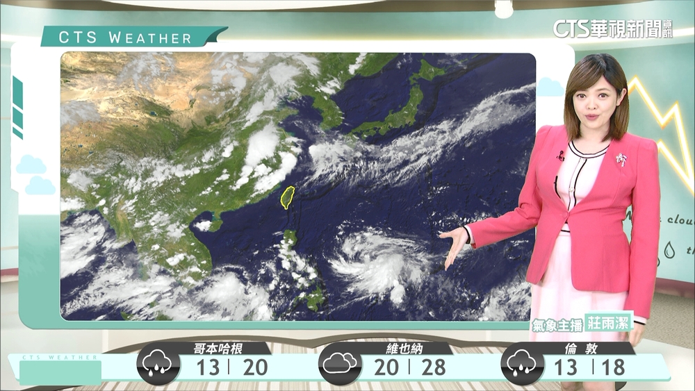 各地中午前後高溫炎熱　午後雷雨機率高留意大雨