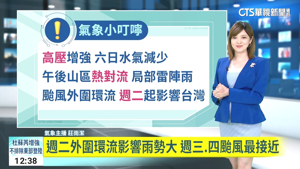 各地中午前後高溫炎熱　西半部及山區午後雷雨機率高留意大雨