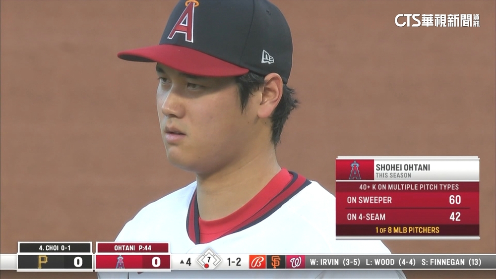 天使隊友幫忙！　大谷6.1局失5分收本季第8勝