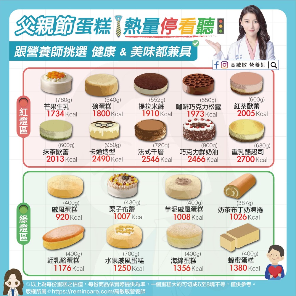 圖／擷取自高敏敏營養師臉書