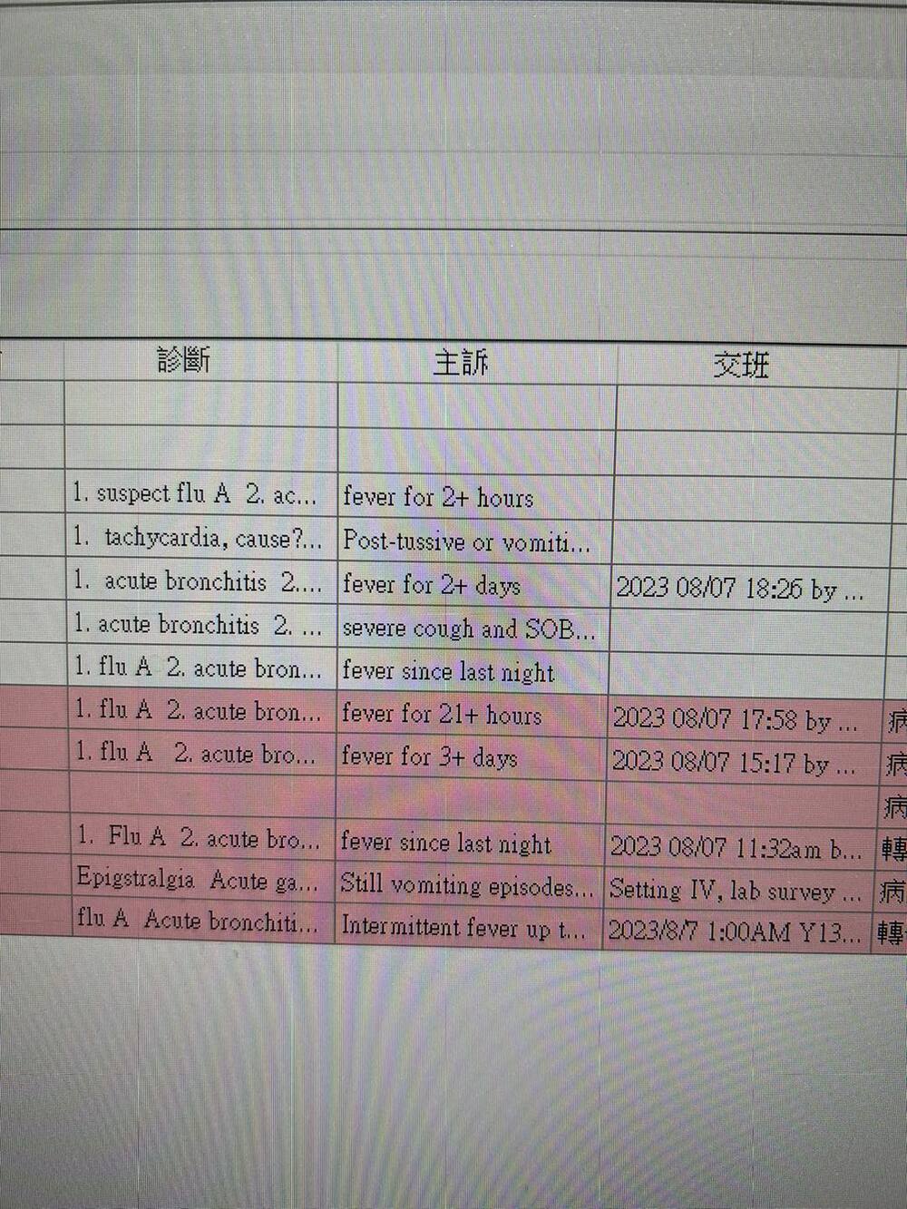 圖／翻攝自Dr. E 小兒急診室日誌粉專