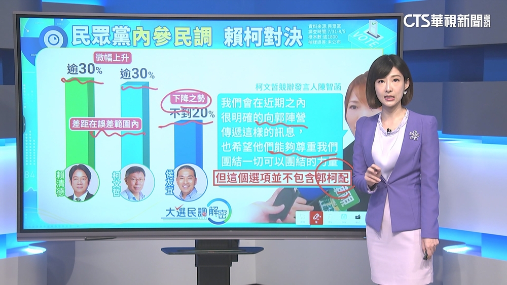 決戰2024！　總統大選　最新民調解密