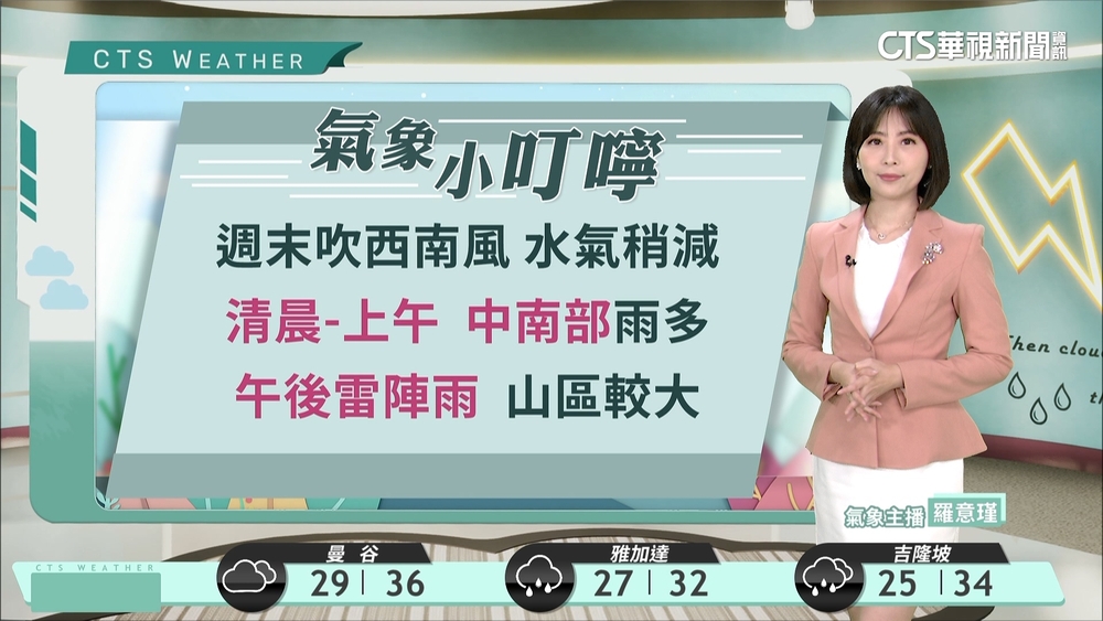 水氣減少　清晨中南部陣雨或雷雨　午後各地有雷陣雨