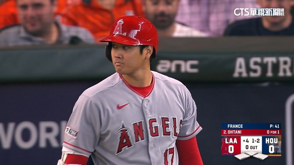 大谷近8場「卡彈」　勇士Olson雙響砲獨居全壘打王