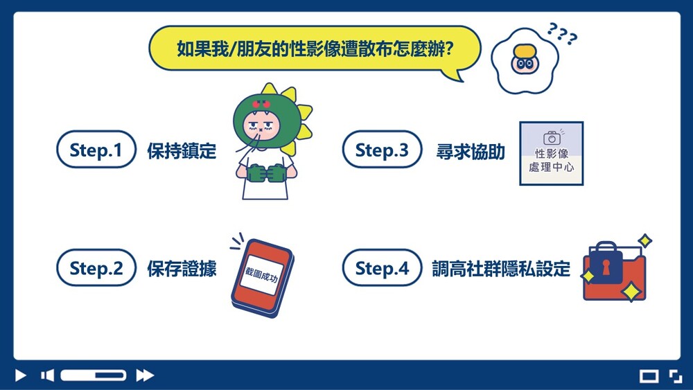 發現影像遭散布時，四步驟處理。圖／翻攝自衛生福利部臉書