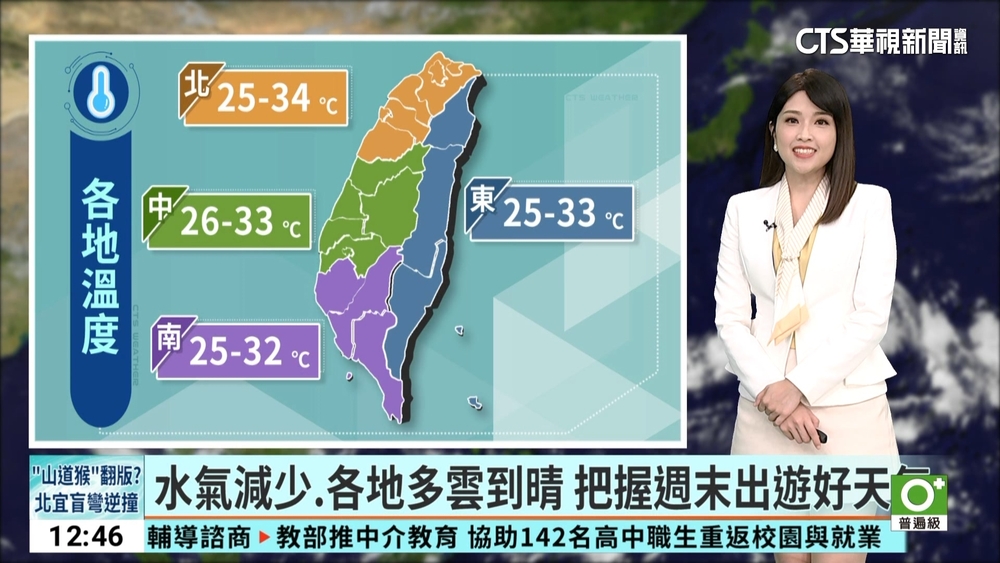 水氣減少.各地多雲到晴　把握週末出遊好天氣