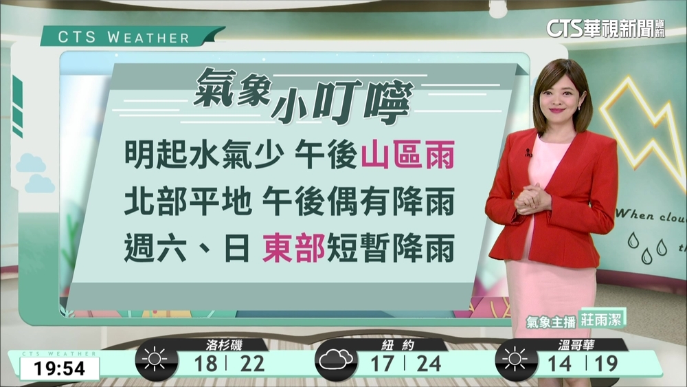 白天熱午後雷陣雨　各地山區留意局部大雨