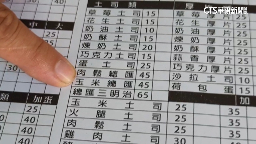 拿舊菜單想用25元買45元餐　女遭拒給1星評價