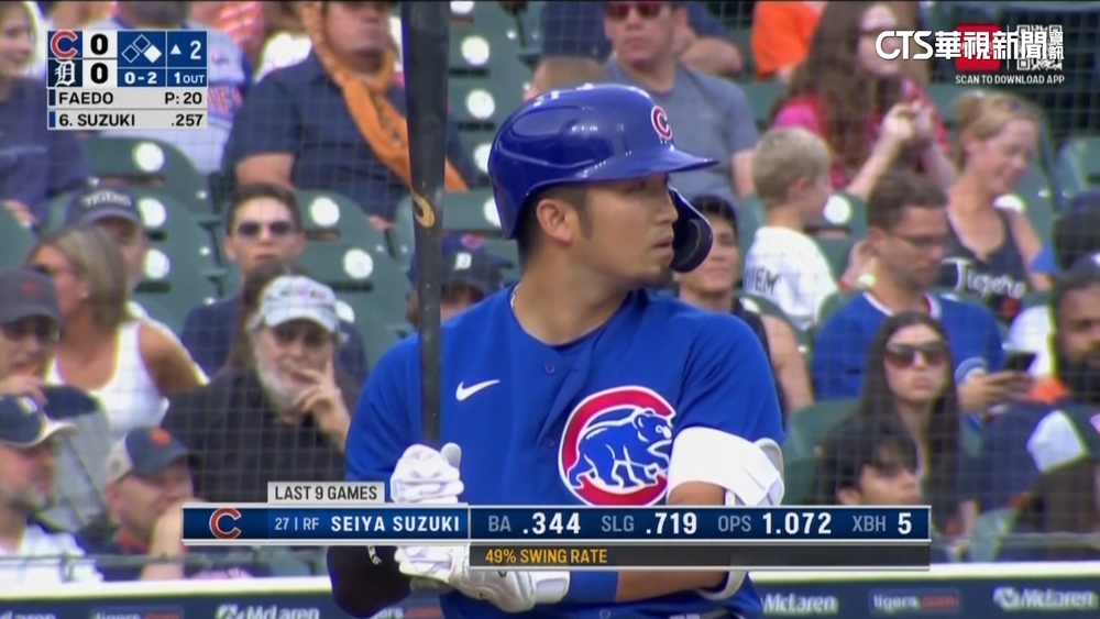 亞洲強打旺！　鈴木誠也連2天轟.金河成解鎖滿貫砲