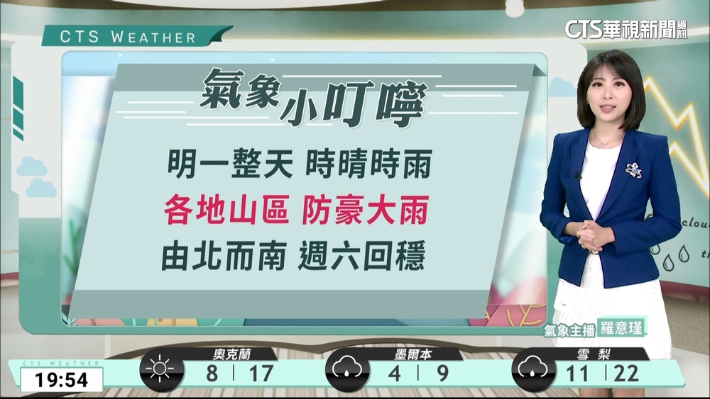 受低壓帶影響　全台各地有局部短暫陣雨