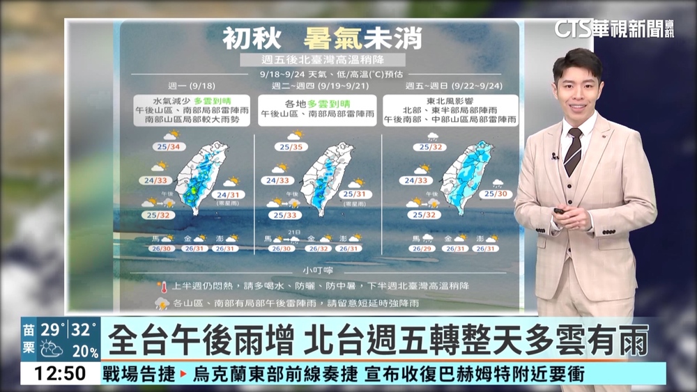 全台午後雨增　北台週五轉整天多雲有雨