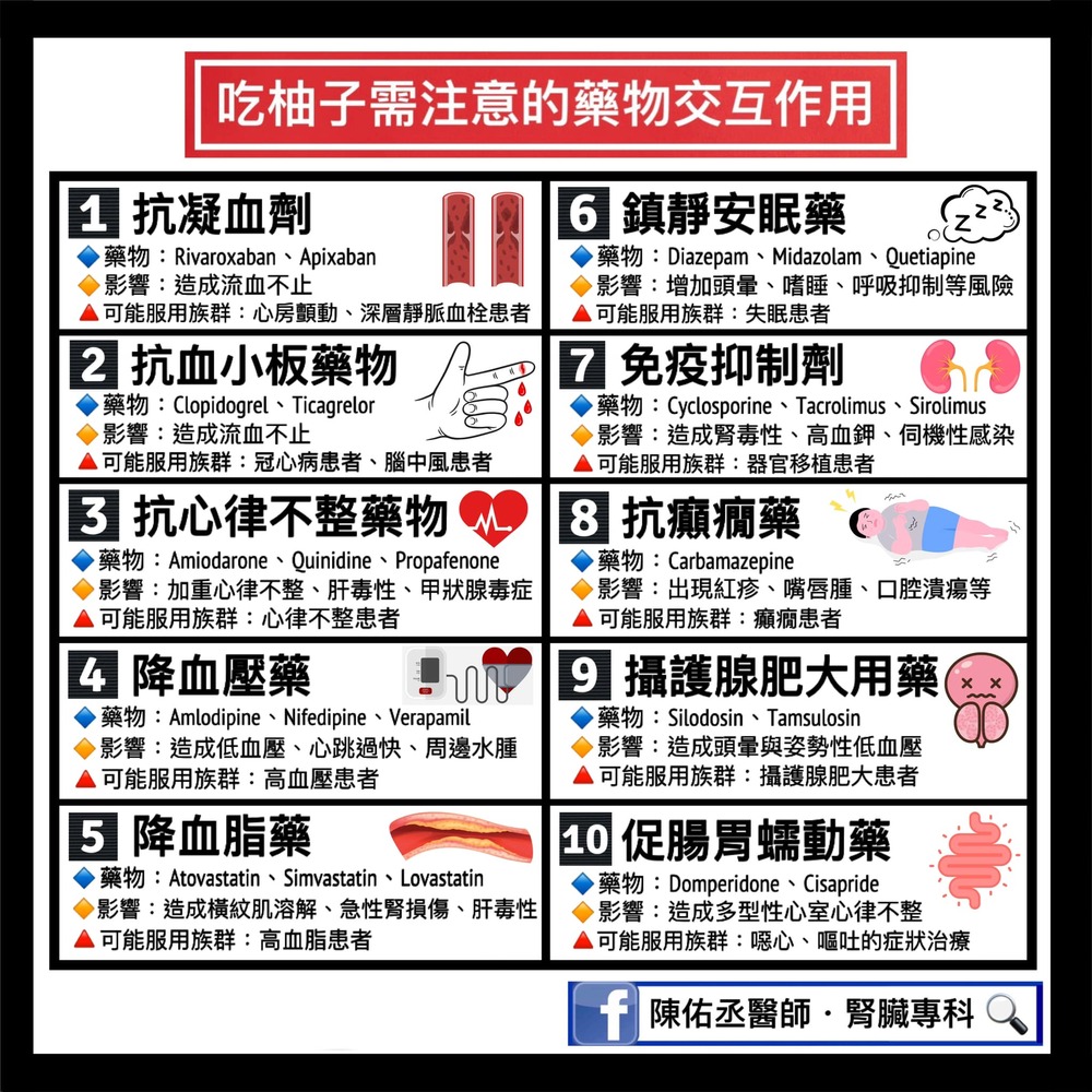 圖 / 陳佑丞 授權使用