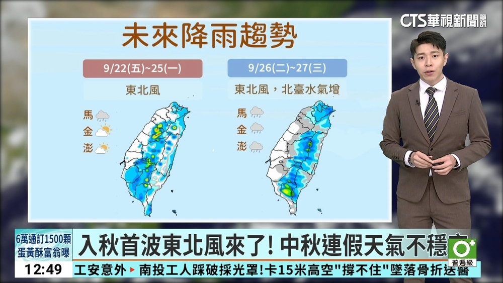 入秋首波東北風來了！　中秋連假天氣不穩定