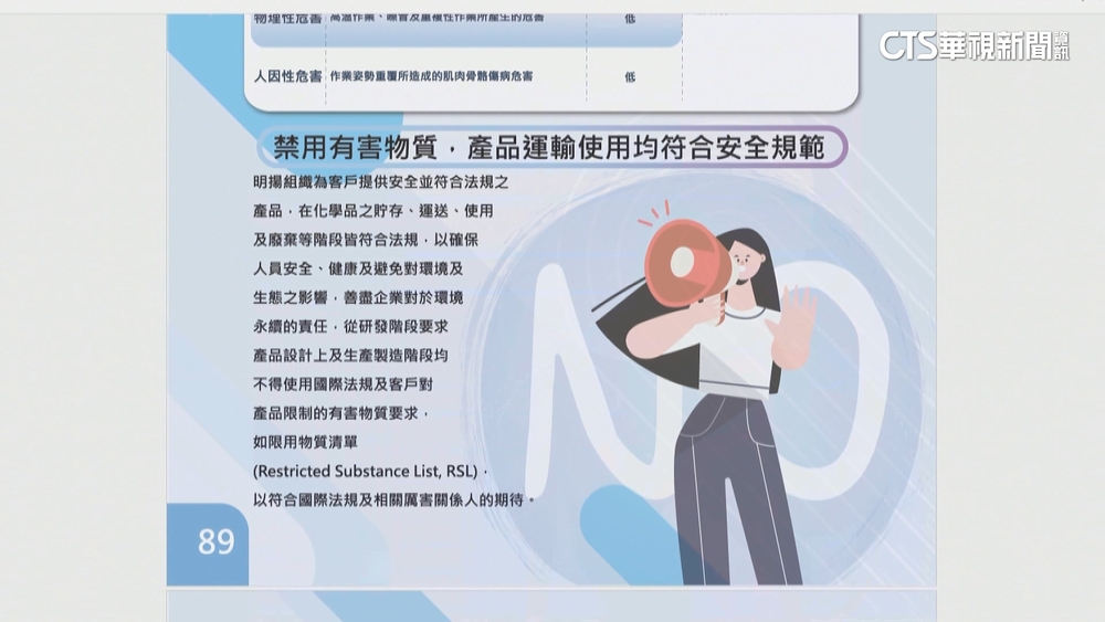 明揚列粉塵為危害風險　去年4度稽核稱合格率100%