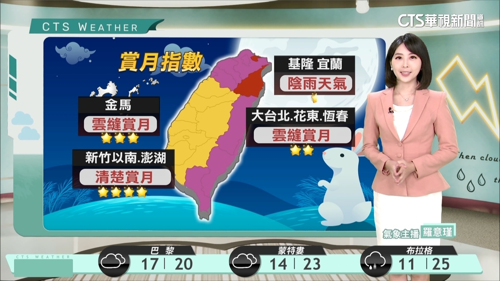 水氣稍增多　迎風面降雨機率提高