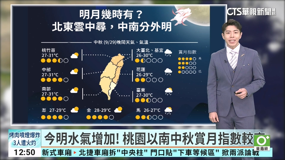 今明水氣增加！　桃園以南中秋賞月指數較高