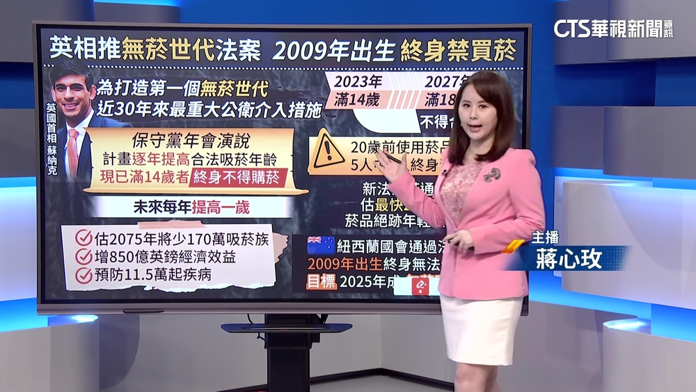 英推「無菸世代」　現滿14歲者終身不得買菸