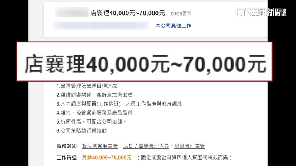 吃鍋旺季到！　火鍋集團祭副主廚7萬薪資獵才