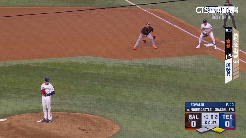 遊騎兵橫掃百勝金鶯！　睽違12年闖美聯冠軍賽