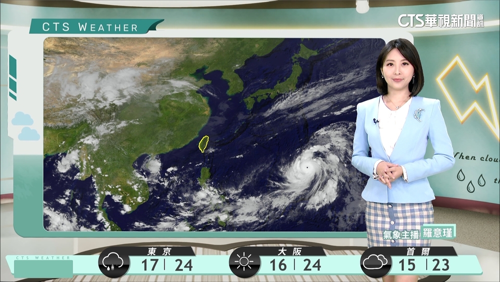 迎風面局部雨 其他多雲到晴 日夜溫差較大