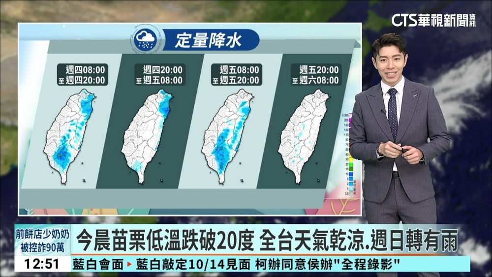 今晨苗栗低溫跌破20度　全台天氣乾涼.週日轉有雨