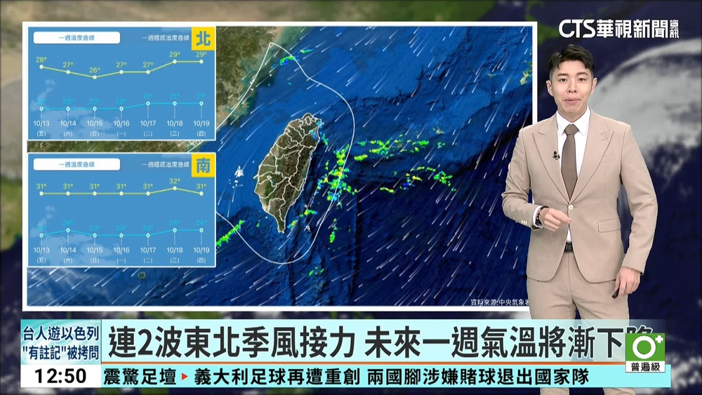 連2波東北季風接力　未來一週氣溫將漸下降