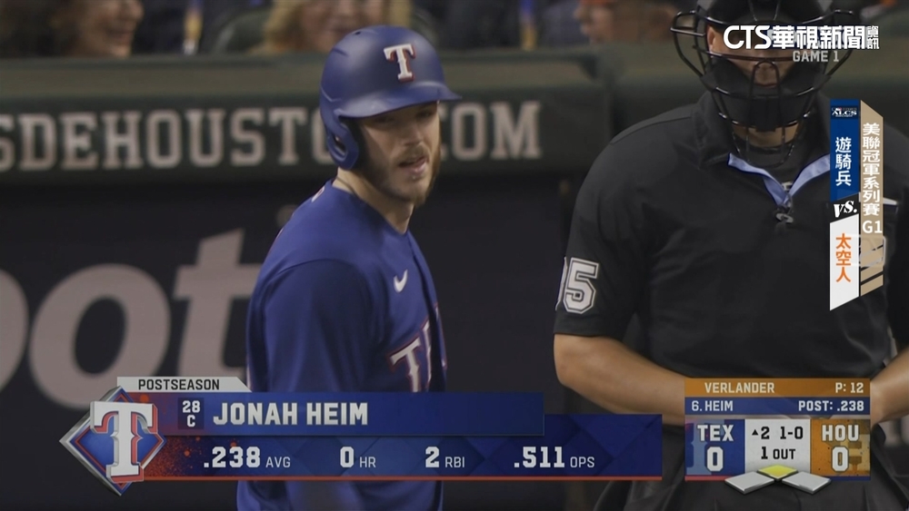 MLB美聯冠軍戰G1　遊騎兵2：0完封太空人搶首勝