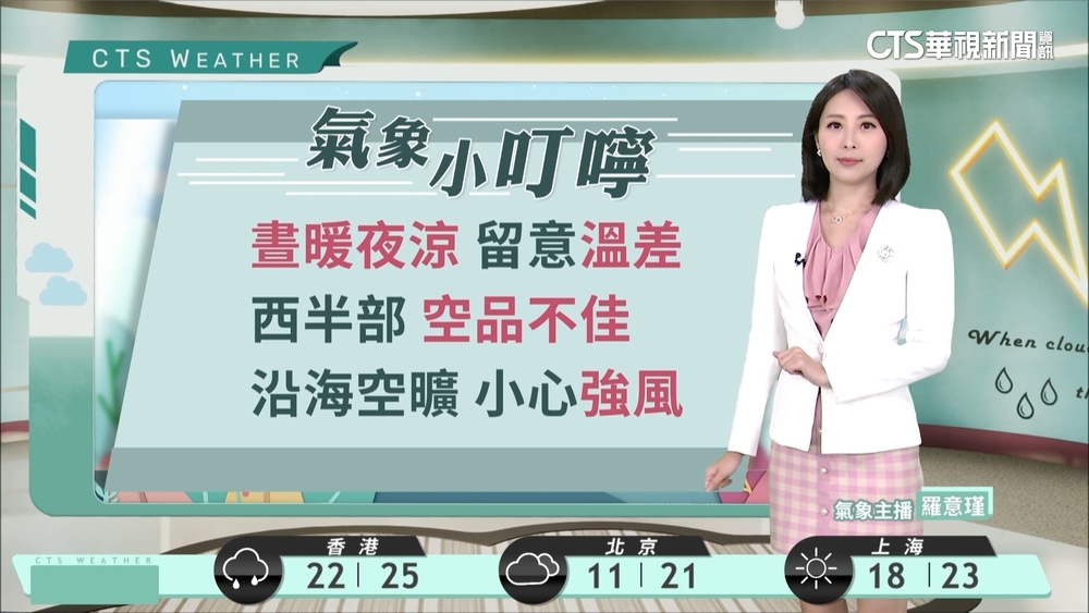 中南部雲多日夜溫差稍大　東半部偶雨