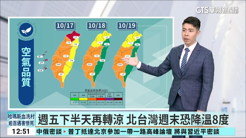 週五下半天再轉涼　北台灣週末恐降溫8度