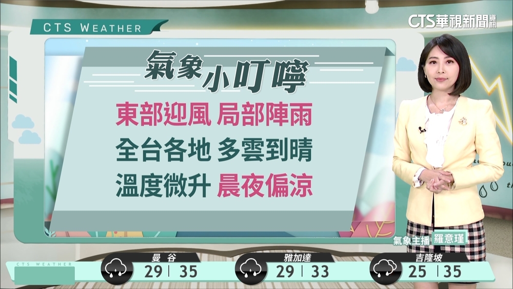 東半部零星雨　各地早晚稍涼