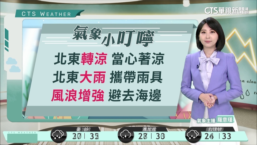 北部東半部下雨轉涼　沿海風浪明顯增