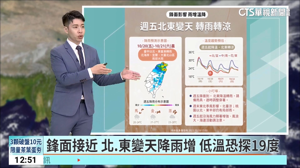 鋒面接近　北.東變天降雨增　低溫恐探19度