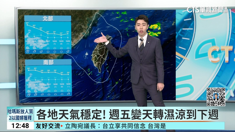 各地天氣穩定！　週五變天轉濕涼到下週