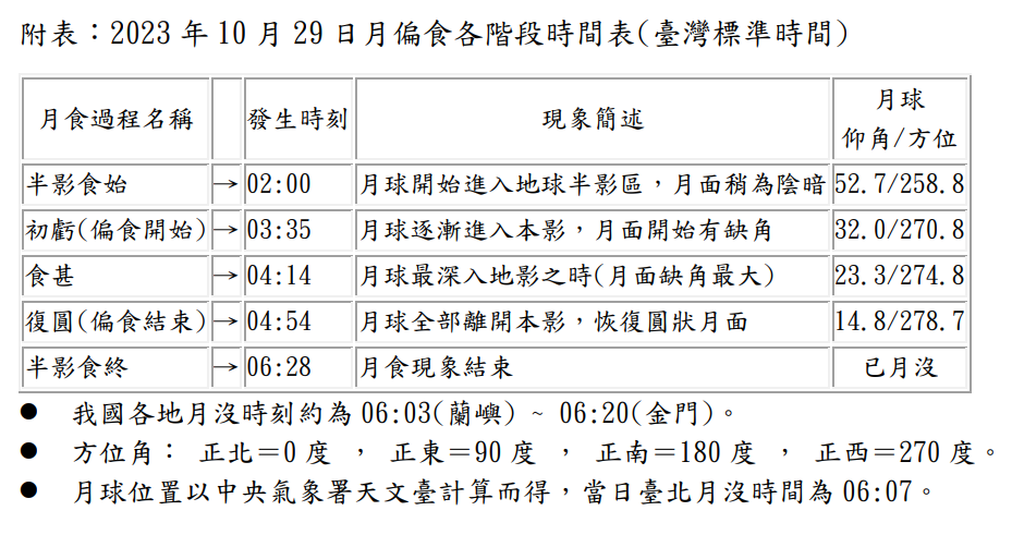 圖／中央氣象署
