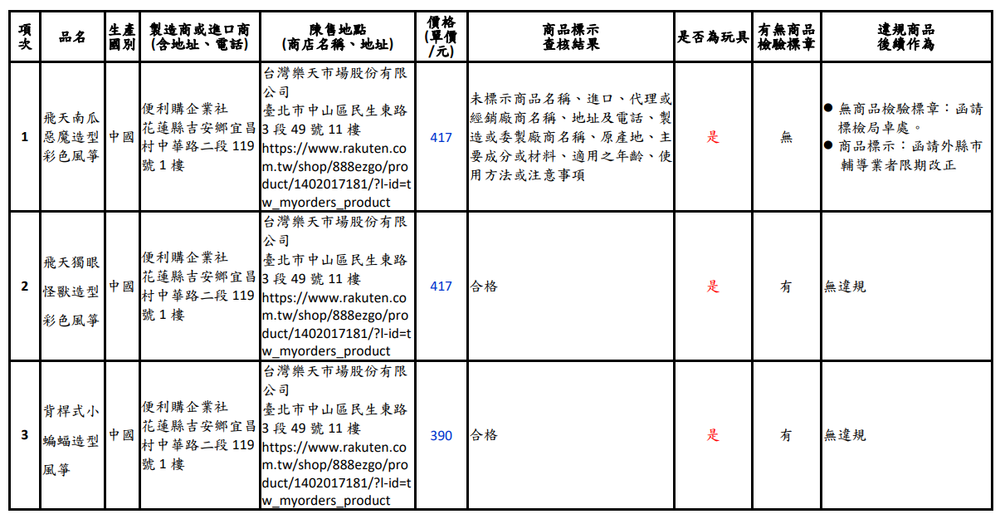 圖／新北市政府法制局