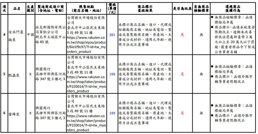 圖／新北市政府法制局